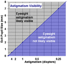 Korektor astygmatyzmu Tele Vue Dioptrx - 2 dpt