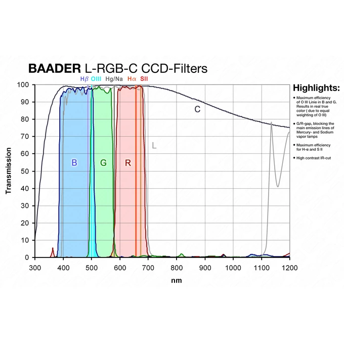 Filtr Baader CCD RGB G 1,25&amp;quot;