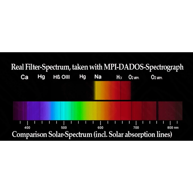 Filtr Baader CCD RGB R 1,25&amp;quot;