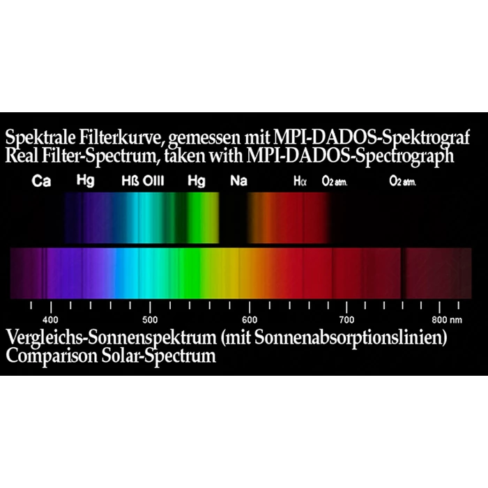 Filtr Baader Semi-APO 1,25&amp;quot;