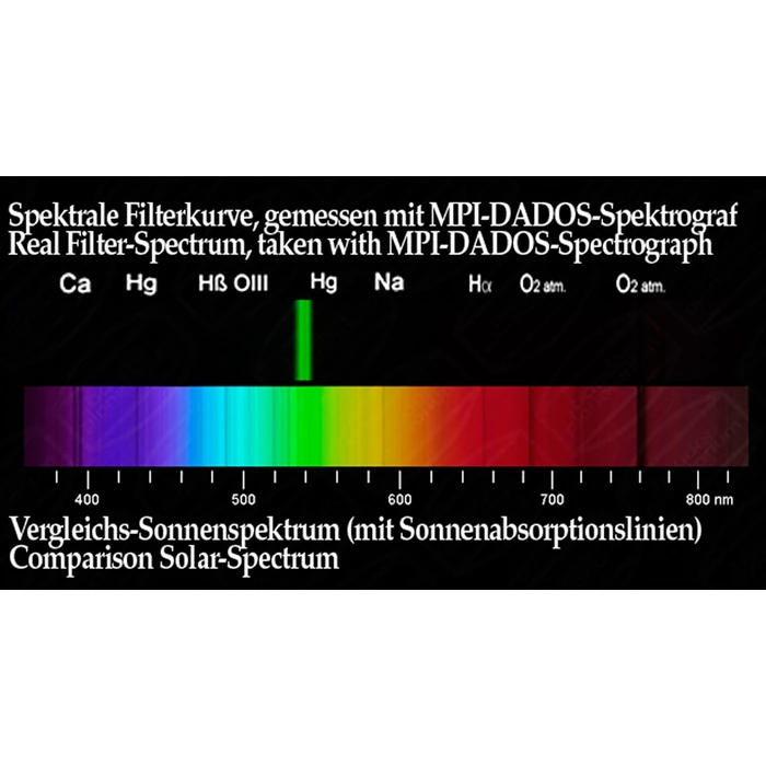 Filtr Baader Solar Continuum 2&amp;quot;