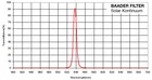 Filtr Baader Solar Continuum 2&amp;quot;