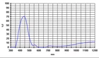 Filtr Baader ciemnoniebieski 2&amp;quot;