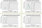 Moduł do epifluorescencji do mikroskopów serii Evolution 100