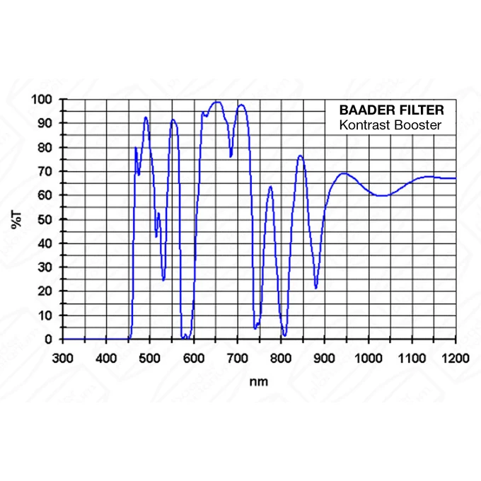Filtr Baader Contrast Booster 2&amp;quot;