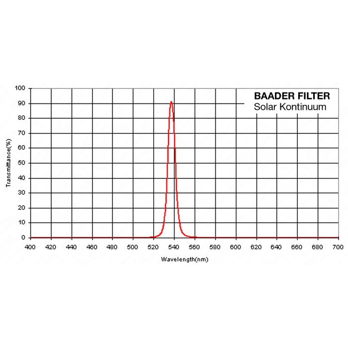 Filtr Baader Solar Continuum 2&amp;quot;