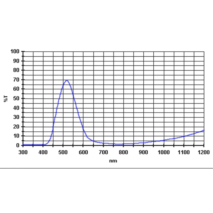 Filtr Baader zielony 1,25&amp;quot;