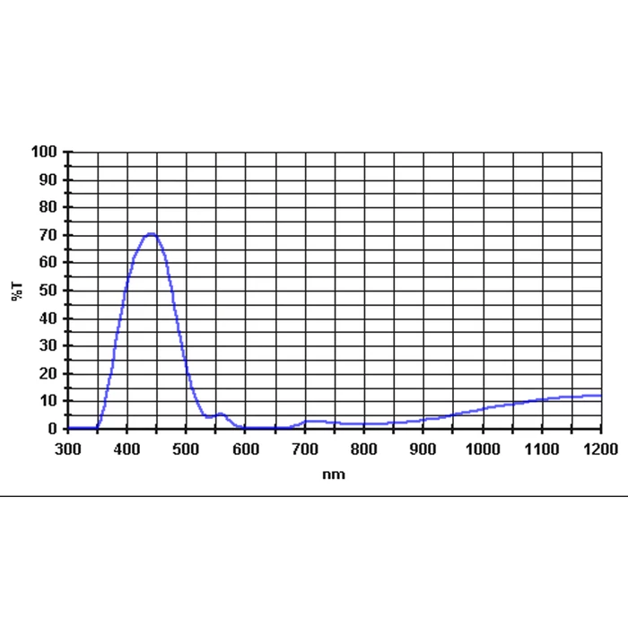 Filtr Baader ciemnoniebieski 2&amp;quot;