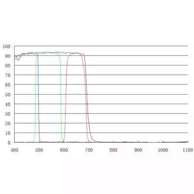 Zestaw filtrów ZWO ASI LRGB 1,25