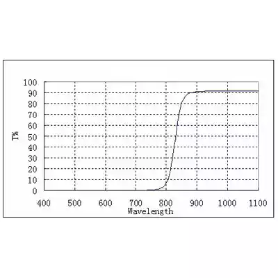 Filtr ZWO ASI 850 nm Pass Filter 1,25