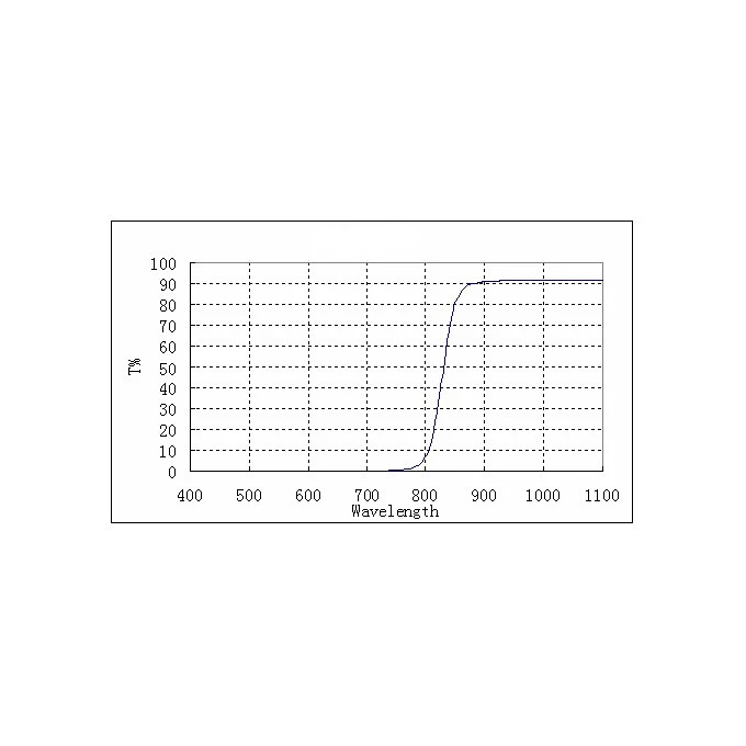 Filtr ZWO ASI 850 nm Pass Filter 1,25