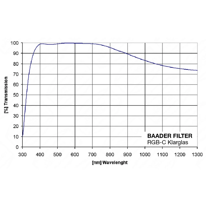 Filtr Baader Clearglass (C) 50x50&amp;nbsp;mm