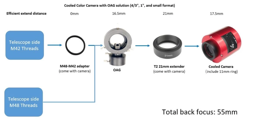 デジタルカメラ ZWO ASI533MC PRO ZWO ASI533MC Pro