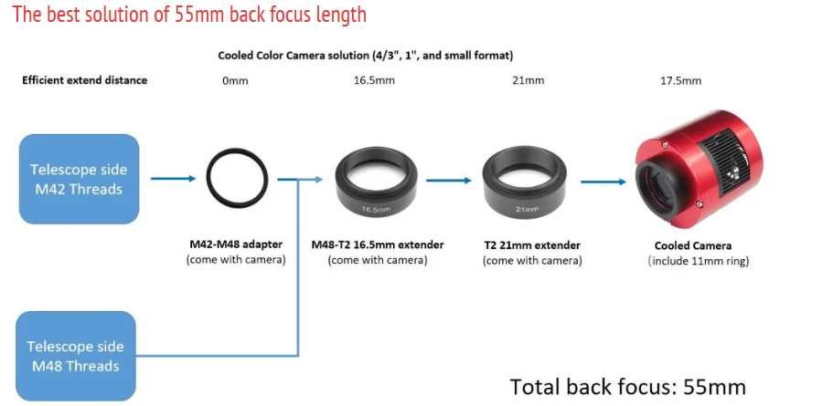 Kamera ZWO ASI 533MC-P Color - Delta Optical