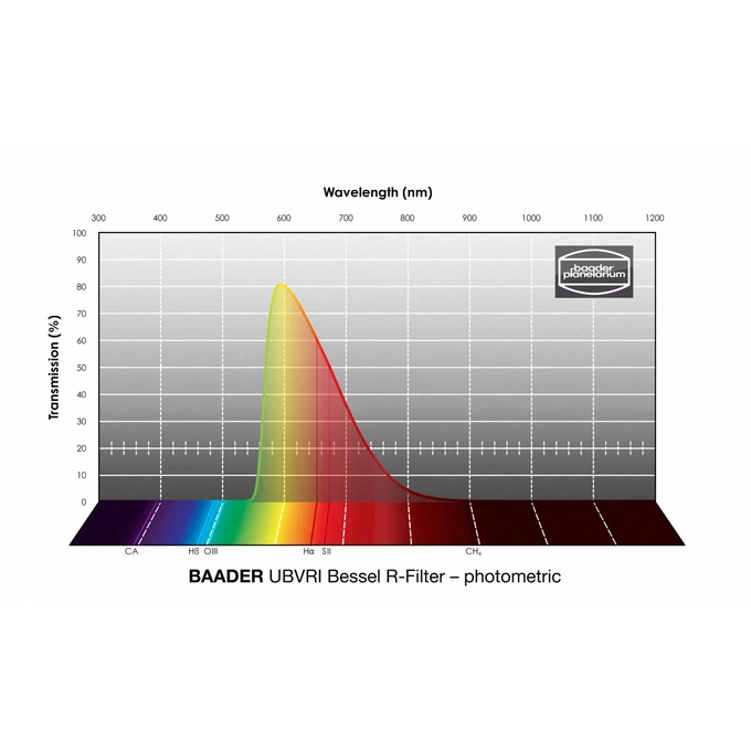 Filtr Baader UBVRI Bessel R-Filter 50x50 mm – fotometryczny (1)