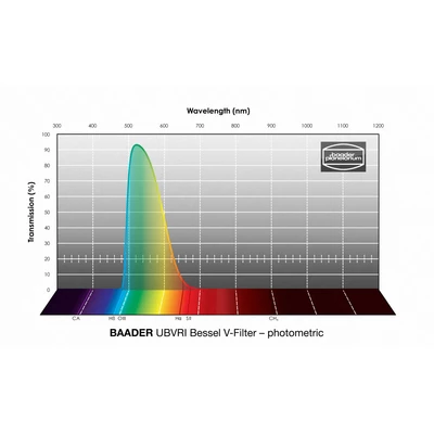 Filtr Baader UBVRI Bessel V-Filter 1,25&quot; – fotometryczny (1)