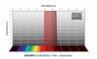 Filtr Baader SLOAN/SDSS &lt;span style=&quot;color: #540363;&quot;&gt; u'&lt;/span&gt;-Filter 1,25&quot; – fotometryczny (1)