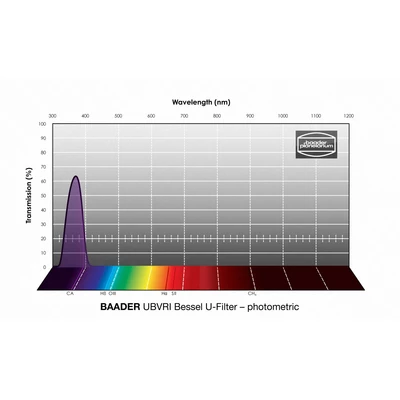 Filtr Baader UBVRI Bessel U-Filter 50,4 mm – fotometryczny
