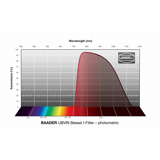 Filtr Baader UBVRI Bessel I-Filter 2&quot; – fotometryczny (1)