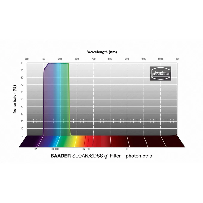 Filtr Baader SLOAN/SDSS &lt;span style=&quot;color: #10d478;&quot;&gt;g'&lt;/span&gt;-Filter 50,4 mm – fotometryczny (1)