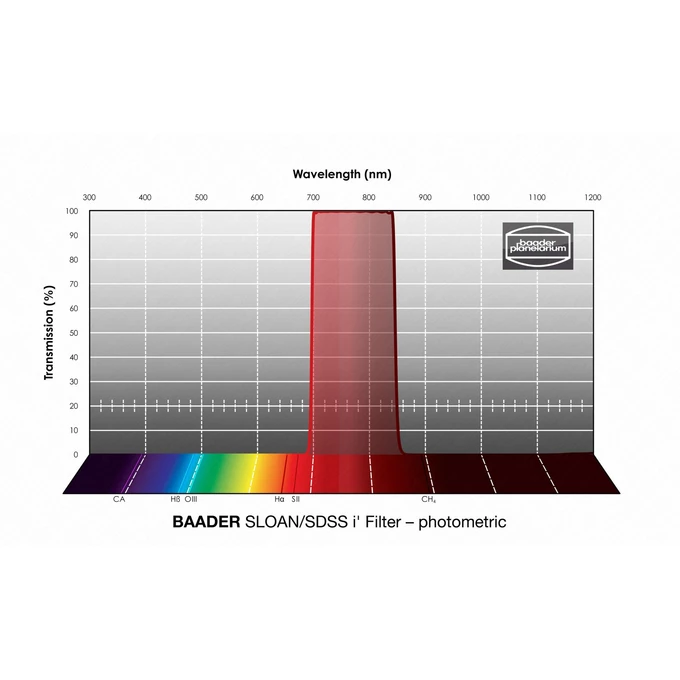 Filtr Baader SLOAN/SDSS &lt;span style=&quot;color: #a60101;&quot;&gt;i'&lt;/span&gt;-Filter 50x50 mm – fotometryczny (1)