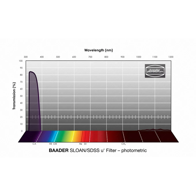 Filtr Baader SLOAN/SDSS &lt;span style=&quot;color: #540363;&quot;&gt; u'&lt;/span&gt;-Filter 50x50 mm – fotometryczny