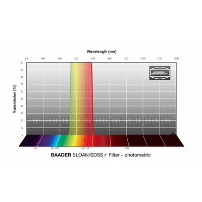Filtr Baader SLOAN/SDSS &lt;span style=&quot;color: #ff6d02;&quot;&gt;r'&lt;/span&gt;-Filter 1,25&quot; – fotometryczny (1)