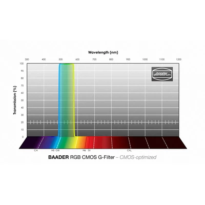 Filtr Baader RGB G 36mm CMOS (1)