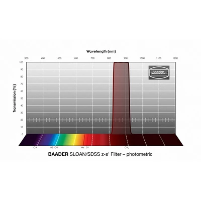 Filtr Baader SLOAN/SDSS &lt;span style=&quot;color: #69003c;&quot;&gt;z-s'&lt;/span&gt;-Filter 50x50 mm – fotometryczny