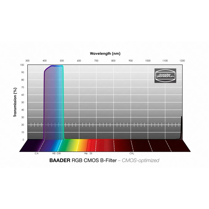 Filtr Baader RGB-B 31mm CMOS