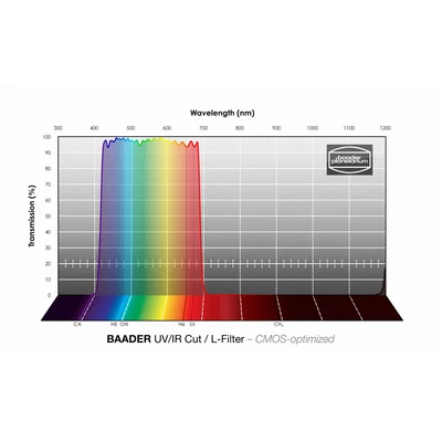 Filtr Baader UV/IR-Cut / L-Filter 50,4 x 3 mm CMOS (1)