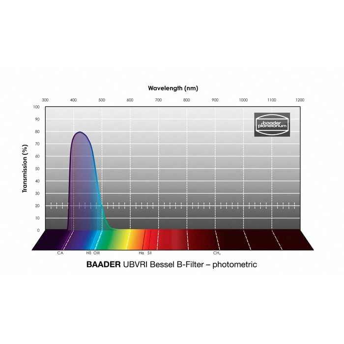 Filtr Baader UBVRI Bessel B-Filter 1,25&quot; – fotometryczny (1)