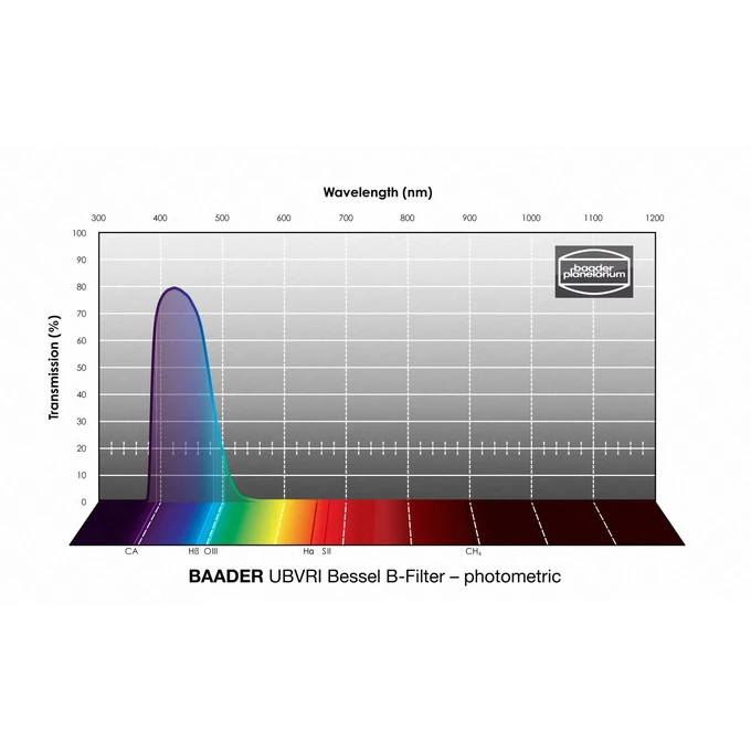 Filtr Baader UBVRI Bessel B-Filter 2&quot; – fotometryczny (1)