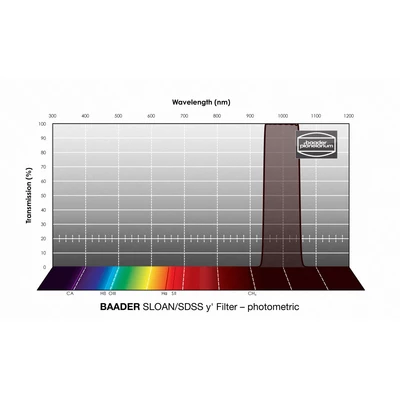 Filtr Baader SLOAN/SDSS &lt;span style=&quot;color: #37001e;&quot;&gt;y'&lt;/span&gt;-Filter 31 mm – fotometryczny (1)
