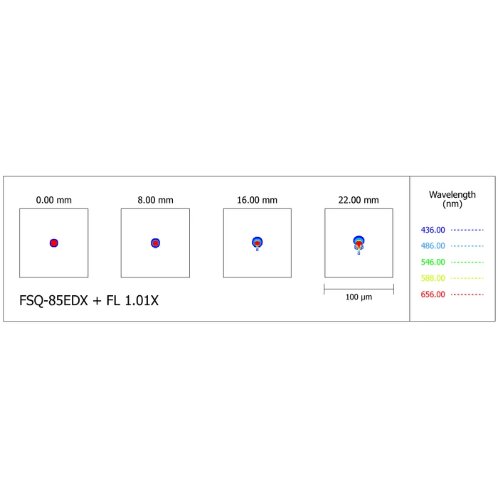 Refraktor Takahashi FSQ-85EDX