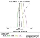 TS-Optics 152/900 Refractor z 2,5&quot; Wyciągiem R&amp;P