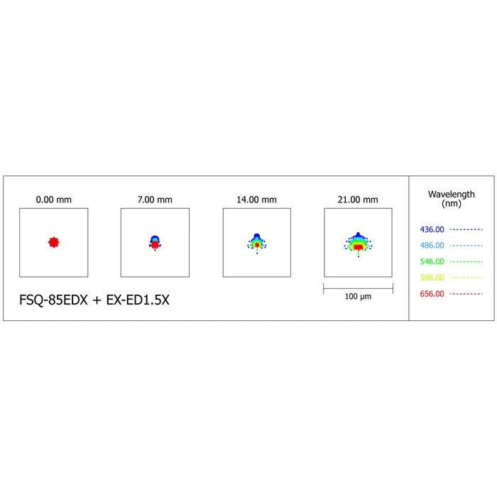 Refraktor Takahashi FSQ-85EDX