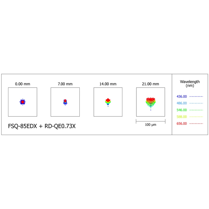 Refraktor Takahashi FSQ-85EDX (1)