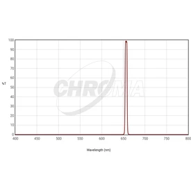 Filtr Chroma H-alpha 5nm 1,25&quot;