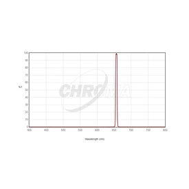 Filtr Chroma H-alpha 5nm 50x50mm