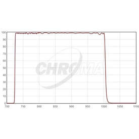 Filtr Chroma I-Bessell 50x50mm