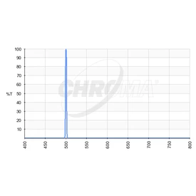 Filtr Chroma O-III 3nm 1,25&quot;