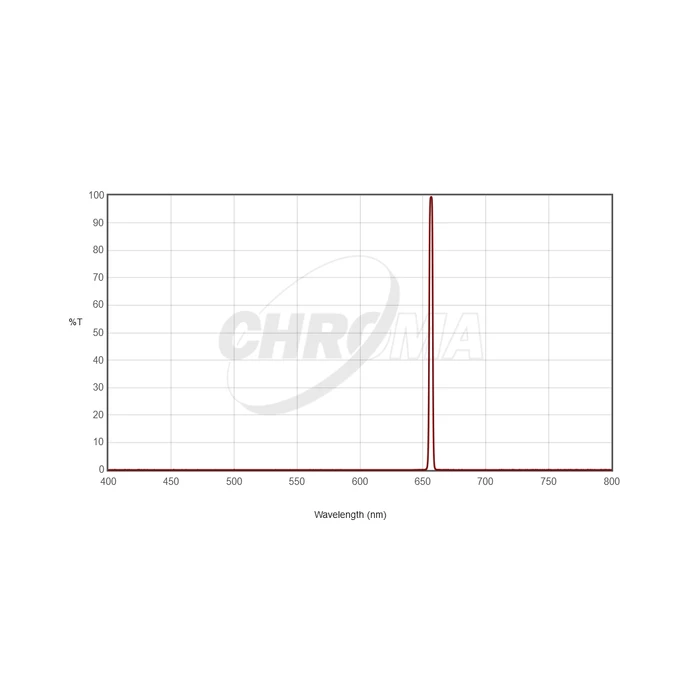 Filtr Chroma H-alpha 3nm 1,25&quot;