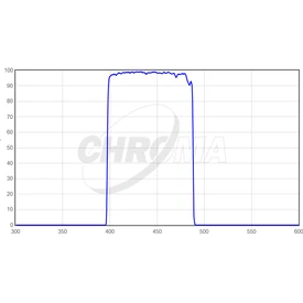 Filtr Chroma B-Bessell 50x50mm