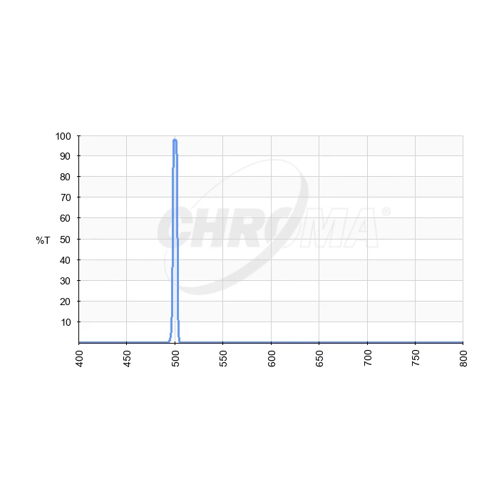 Filtr Chroma O-III 5nm 1,25&quot;