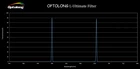 Filtr Optolong L-Ultimate 1,25&quot;