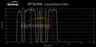 Filtr Optolong L-Quad Enhance 2&quot;