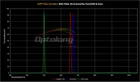 Filtr Optolong O-III 6.5nm 1,25&quot;