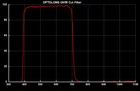 Filtr Optolong UV/IR Cut 1,25&quot;