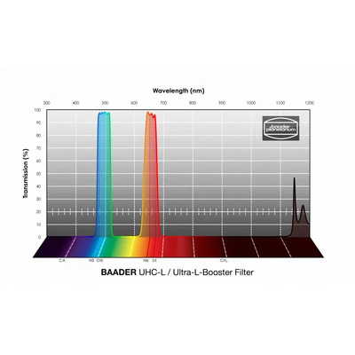Filtr Baader UHC-L / Ultra-L-Booster 2&quot;